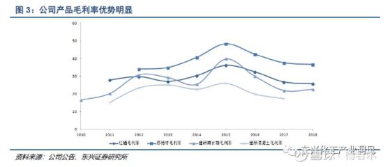 混凝土外加劑行業(yè)分析（深度解析混凝土外加劑行業(yè)發(fā)展趨勢預(yù)測）