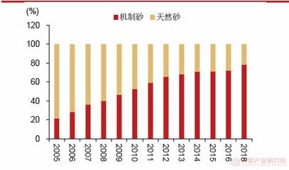 混凝土外加劑行業(yè)分析（深度解析混凝土外加劑行業(yè)發(fā)展趨勢預(yù)測）