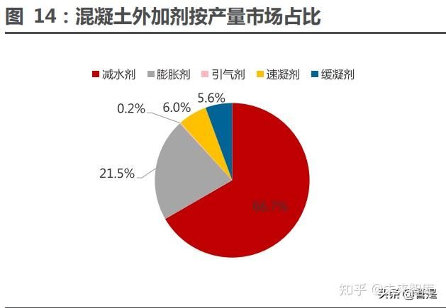 混凝土外加劑行業(yè)分析（深度解析混凝土外加劑行業(yè)發(fā)展趨勢預(yù)測）