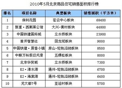 北京房屋改造公司排名前十（北京房屋改造公司排名前十名北京房屋改造公司口碑評(píng)價(jià)）