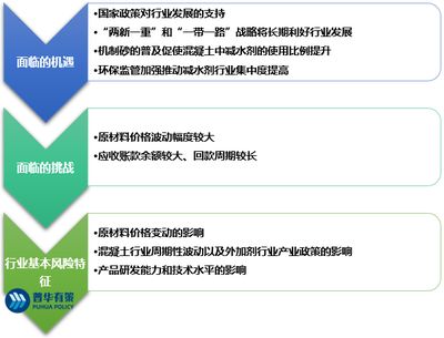 混凝土外加劑發(fā)展前景（新型混凝土外加劑的發(fā)展趨勢(shì)）