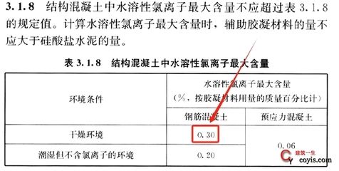 承重墻質(zhì)量檢測標準