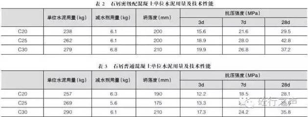 商砼的外加劑用量（混凝土外加劑使用注意事項(xiàng)，不同外加劑相容性測(cè)試方法）