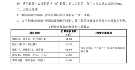 鋼結(jié)構(gòu)定額計(jì)算規(guī)則難點(diǎn)