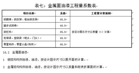 鋼結(jié)構(gòu)定額計(jì)算規(guī)則難點(diǎn)