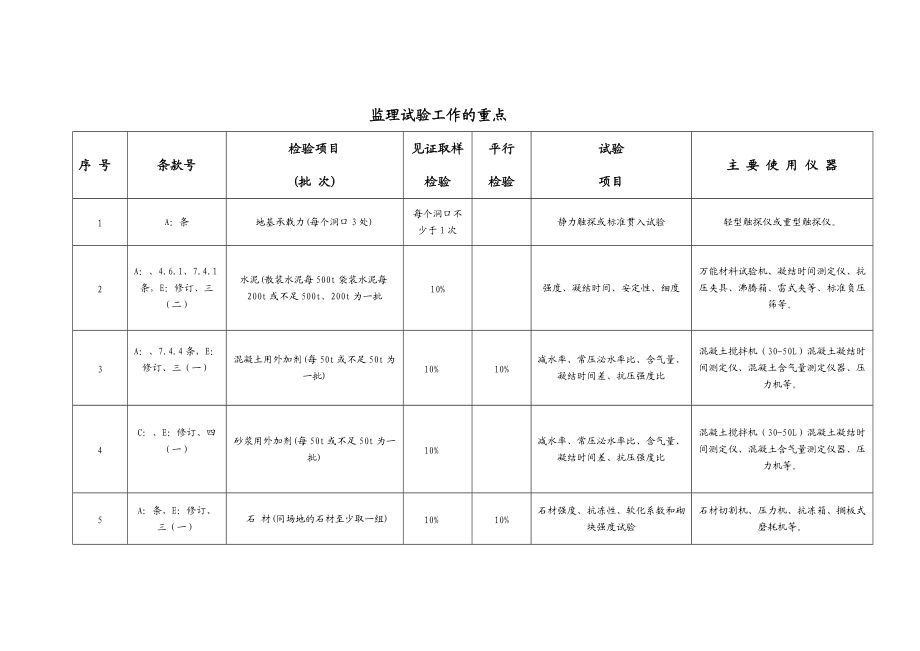 混凝土外加劑工作（混凝土外加劑崗位的職責(zé)）