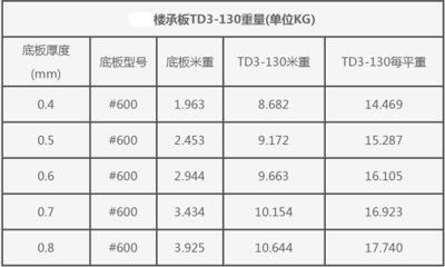 鋼結(jié)構(gòu)廠房平方米重量（鋼結(jié)構(gòu)廠房每平方米的重量大概是多少？）