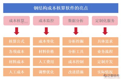 鋼構(gòu)生產(chǎn)企業(yè)成本核算怎么做（鋼構(gòu)生產(chǎn)成本核算案例分析,鋼構(gòu)生產(chǎn)成本優(yōu)化方法）