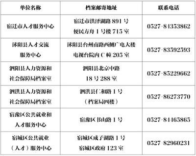 北京市人才檔案服務中心地址