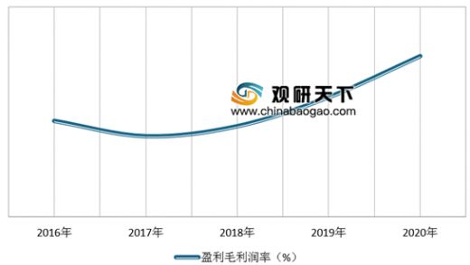 中國混凝土外加劑行業(yè)的龍頭企業(yè)有哪些