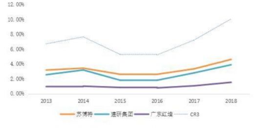 中國混凝土外加劑行業(yè)的龍頭企業(yè)有哪些