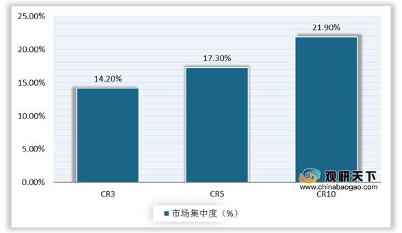 中國混凝土外加劑行業(yè)的龍頭企業(yè)有哪些