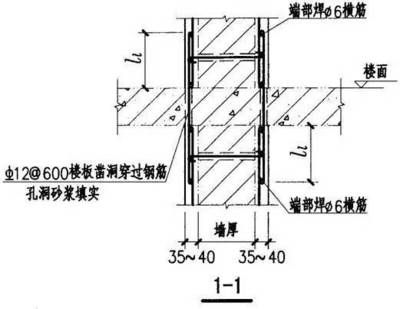 屋面加固鋼筋規(guī)范最新（屋面加固鋼筋末端處理方法）