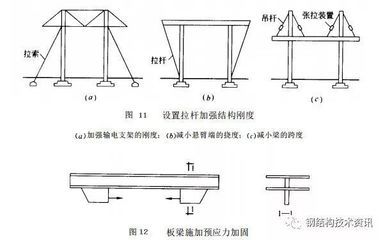 鋼結(jié)構(gòu)加固圖集GB51367（鋼結(jié)構(gòu)加固設(shè)計標(biāo)準(zhǔn)）