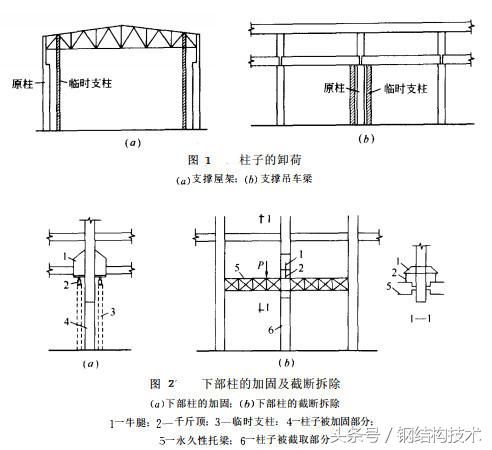 鋼結(jié)構(gòu)加固圖集GB51367（鋼結(jié)構(gòu)加固設(shè)計標(biāo)準(zhǔn)）