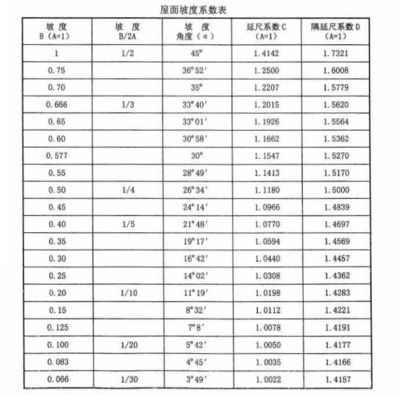 鋼結(jié)構(gòu)2015定額表（鋼結(jié)構(gòu)2015定額表是用于指導(dǎo)和規(guī)范鋼結(jié)構(gòu)工程預(yù)算的標(biāo)準(zhǔn)）