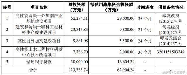 混凝土外加劑行業(yè)龍頭企業(yè)（中國(guó)混凝土外加劑行業(yè)發(fā)展趨勢(shì)）