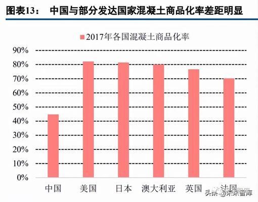 混凝土外加劑行業(yè)龍頭企業(yè)（中國混凝土外加劑行業(yè)發(fā)展趨勢）