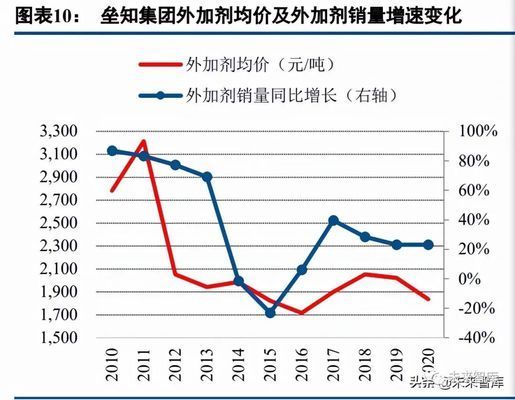 混凝土外加劑行業(yè)龍頭企業(yè)（中國混凝土外加劑行業(yè)發(fā)展趨勢）