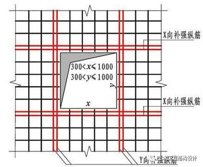 樓板加固規(guī)范圖集最新（13g311混凝土結(jié)構(gòu)加固構(gòu)造圖集）