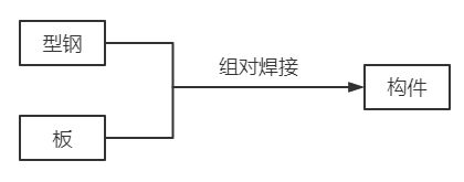 鋼結(jié)構(gòu)車間流程