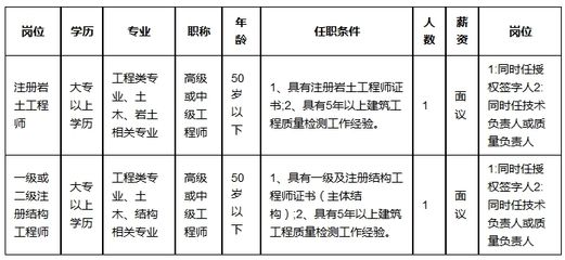 北京注冊(cè)結(jié)構(gòu)工程師招聘（2018北京注冊(cè)結(jié)構(gòu)工程師招聘信息）