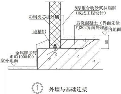 鋼結構建筑構造圖集（2018鋼結構建筑構造圖集）