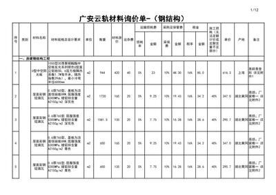 鋼結(jié)構(gòu)裝飾裝修分部檢驗批