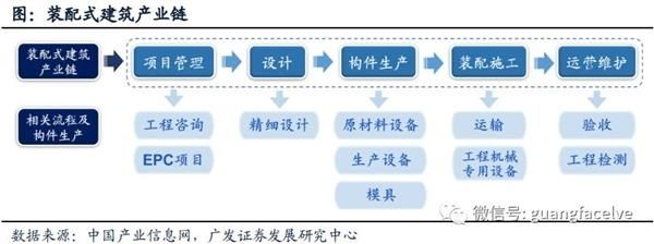 鋼結(jié)構(gòu)生產(chǎn)加工流程