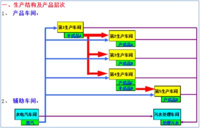 鋼結(jié)構(gòu)生產(chǎn)加工流程