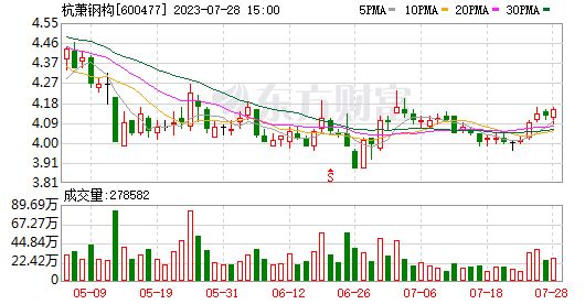 光伏鋼結(jié)構(gòu)一體化（光伏鋼結(jié)構(gòu)一體化成本分析）