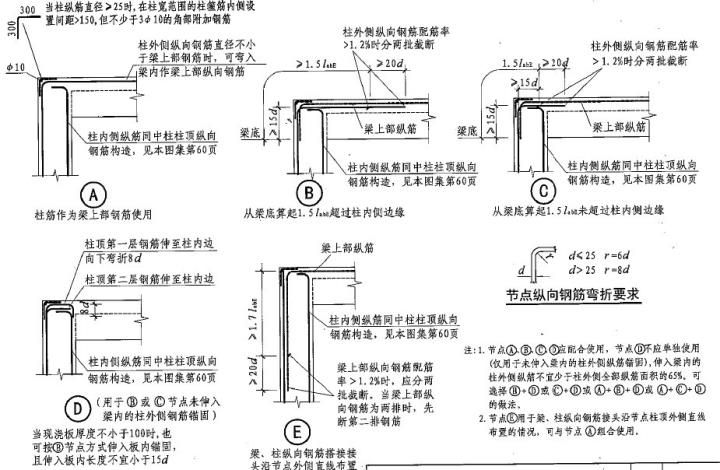 屋面梁構(gòu)造要求有哪些