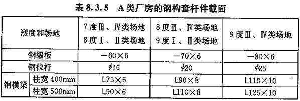 鋼結(jié)構(gòu)廠(chǎng)房加固需要審圖章嗎（鋼結(jié)構(gòu)廠(chǎng)房加固是否需要審圖章）