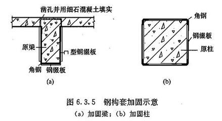 鋼結(jié)構(gòu)廠房加固需要審圖章嗎（鋼結(jié)構(gòu)廠房加固是否需要審圖章）