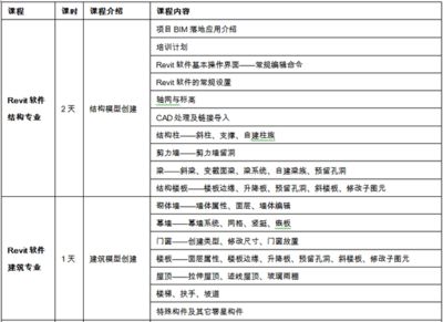 園林綠化施工方案范本大全（園林綠化施工方案范本大全中如何確保植物均勻性） 北京鋼結(jié)構(gòu)設(shè)計(jì)問(wèn)答