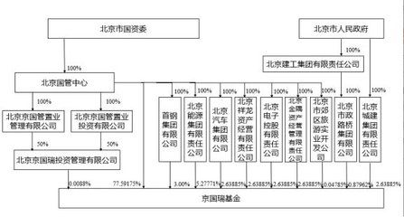 北京建工集團架構(gòu)（北京建工集團的組織架構(gòu)及其主要職能部門的詳細(xì)介紹）