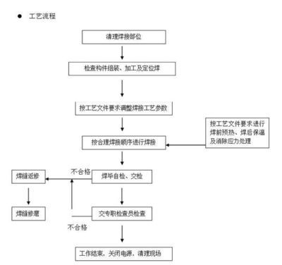 鋼結(jié)構(gòu)構(gòu)件生產(chǎn)工藝流程視頻（鋼結(jié)構(gòu)構(gòu)件生產(chǎn)工藝流程）