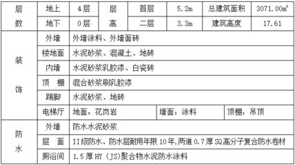 混凝土外加劑公司簡(jiǎn)介范文怎么寫（]混凝土外加劑公司簡(jiǎn)介范文的寫作思路）