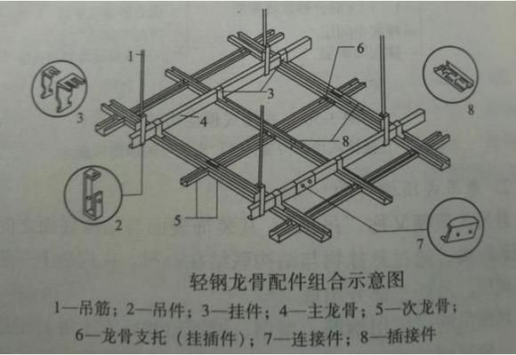 房屋加頂蓋