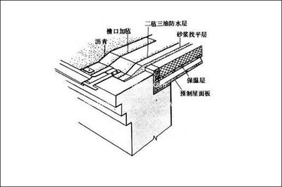 屋面板的施工方法