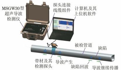 鋼結(jié)構(gòu)超聲檢測對比試塊（《鋼結(jié)構(gòu)超聲波探傷及質(zhì)量分級法》鋼結(jié)構(gòu)超聲檢測對比試塊制作標(biāo)準(zhǔn)）