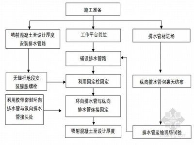 屋面注漿施工方案范本（屋面注漿常見問題及解決屋面注漿常見問題及解決方案）