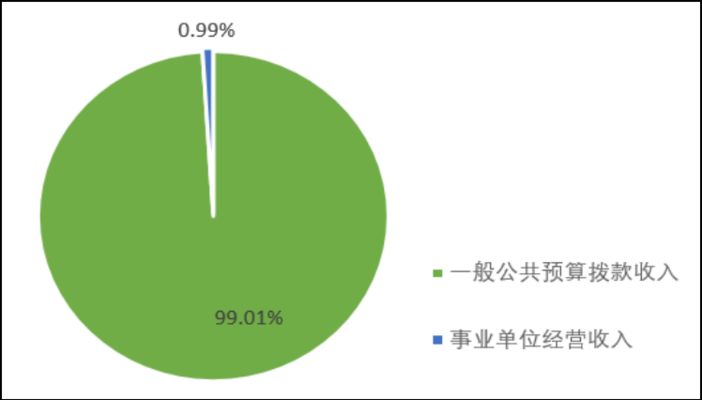 北京市檔案室電話(huà)是多少號(hào)