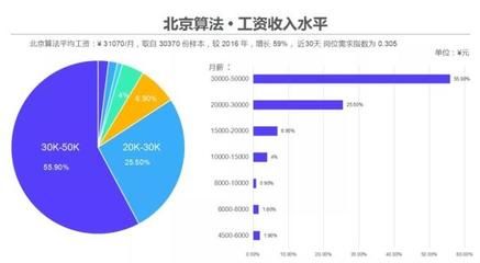 北京結(jié)構(gòu)工程師薪資