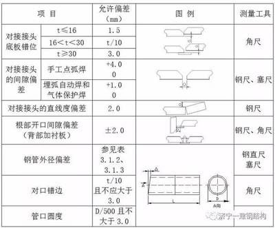 鋼結(jié)構(gòu)平臺(tái)規(guī)范要求（鋼結(jié)構(gòu)平臺(tái)的規(guī)范要求）