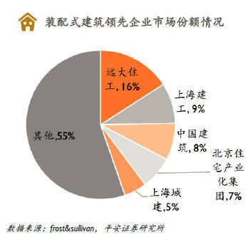 北京建工建筑產(chǎn)業(yè)（北京建工建筑產(chǎn)業(yè)化）