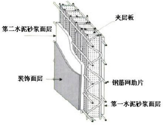 鋼結(jié)構(gòu)如何裝飾