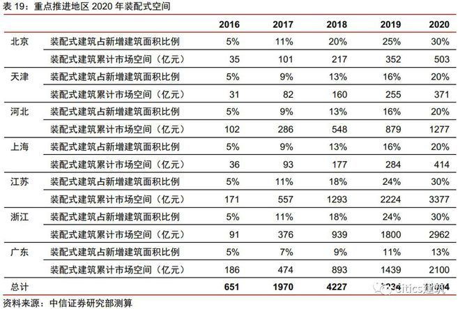 鋼結(jié)構(gòu)2018定額和2016定額對(duì)比（2018年和2016年的鋼結(jié)構(gòu)定額對(duì)比）