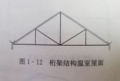 屋面梁在哪個位置（屋面梁與樓層框架梁的區(qū)別，如何檢測屋面梁的安全性？）