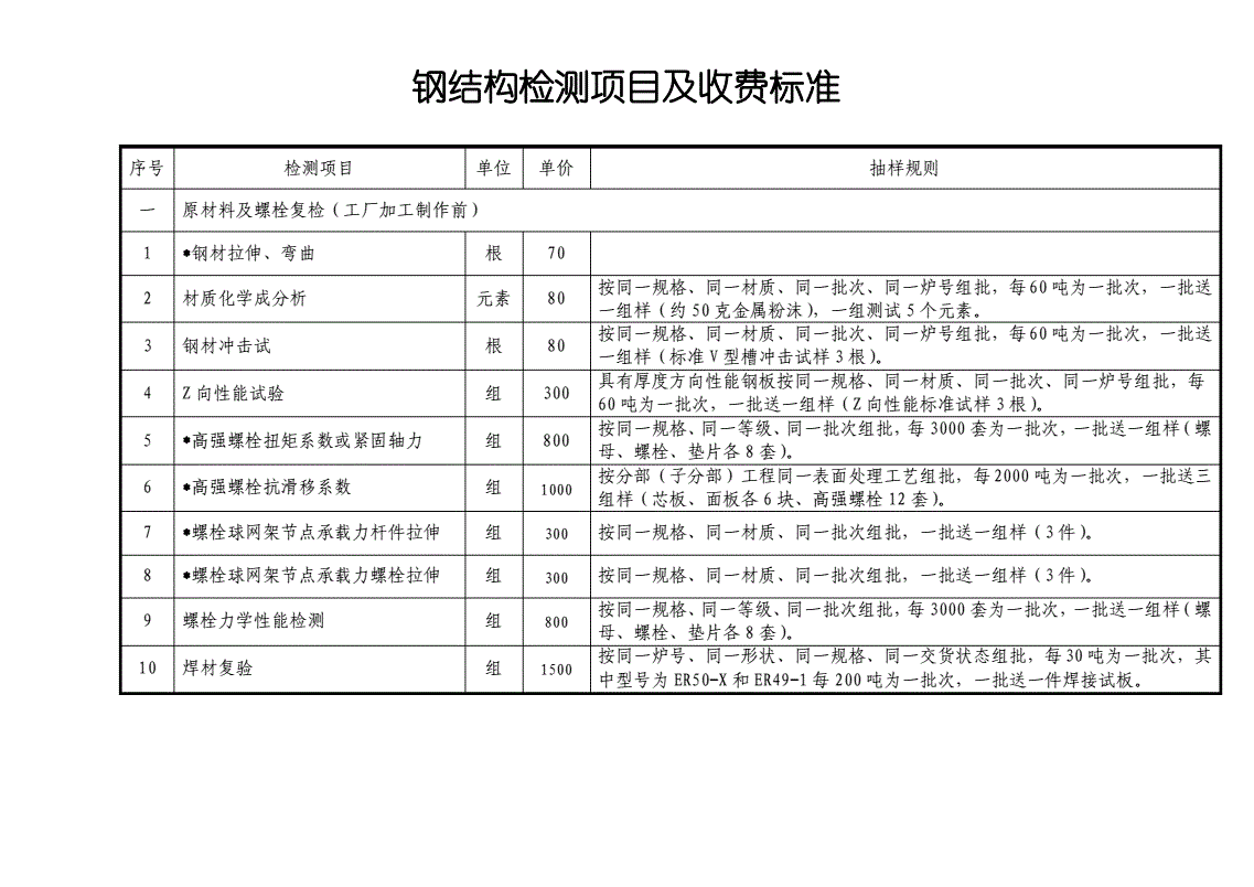 鋼結(jié)構(gòu)檢測收費標(biāo)準(zhǔn)（鋼結(jié)構(gòu)檢測收費標(biāo)準(zhǔn)及其說明）